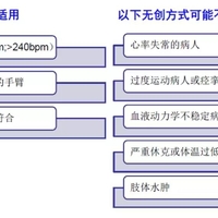心电监护仪天天用，这些问题你答的上来吗？