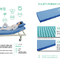 预防褥疮床垫 静态老人翻身养老压疮护理防压疮床垫