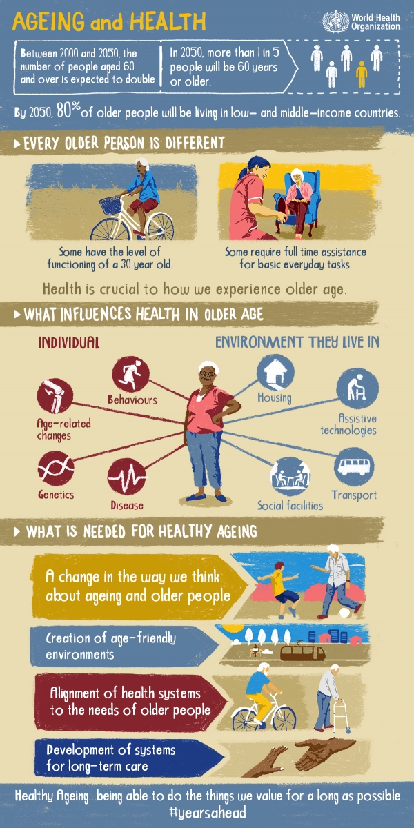 healthy-ageing-infographic.jpg