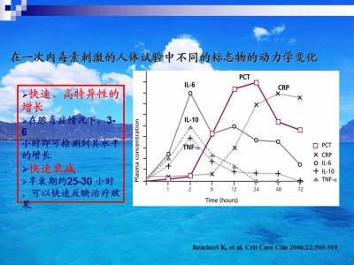 降钙素原临床意义