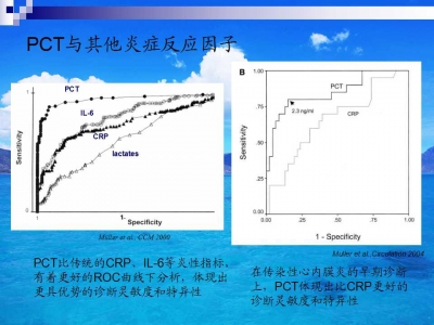 降钙素原临床意义