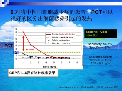 降钙素原临床意义