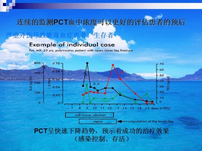 降钙素原临床意义