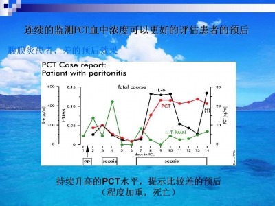 降钙素原临床意义