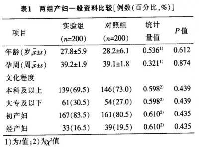 中医指压穴位法在产程中的应用