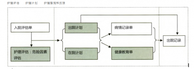 基于护理电子病历的临床决策支持系统的设计与应用