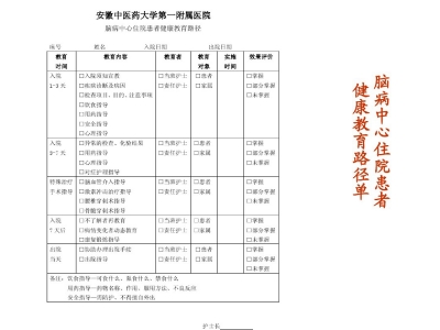 中医护理文书书写规范