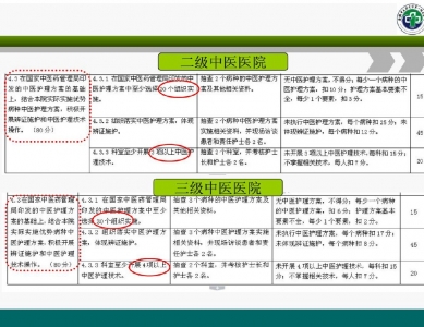 中医护理方案质量管理模式及评价体系的建立