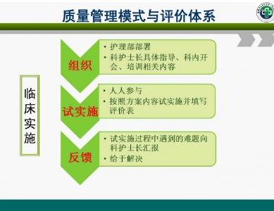 中医护理方案质量管理模式及评价体系的建立