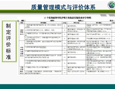 中医护理方案质量管理模式及评价体系的建立