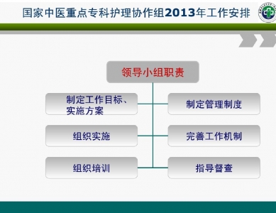 中医护理方案质量管理模式及评价体系的建立