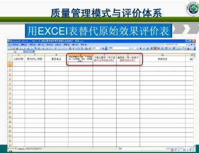 中医护理方案质量管理模式及评价体系的建立