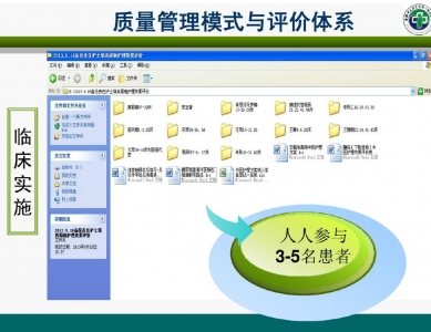 中医护理方案质量管理模式及评价体系的建立