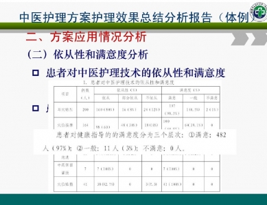 中医护理方案质量管理模式及评价体系的建立