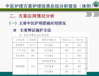 中医护理方案质量管理模式及评价体系的建立