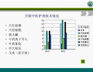 中医护理方案质量管理模式及评价体系的建立