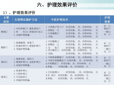 积聚(肝硬化)中医护理方案