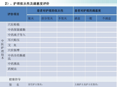 积聚(肝硬化)中医护理方案