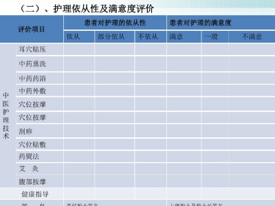 肛痈(肛门直肠周围脓肿)中医护理方案