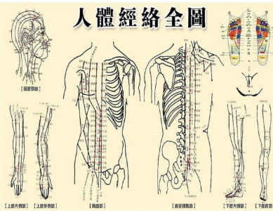 简易辩穴法及其在中医护理操作中的应用