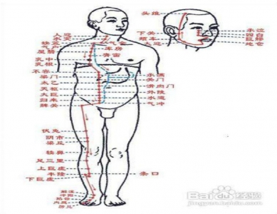 简易辩穴法及其在中医护理操作中的应用