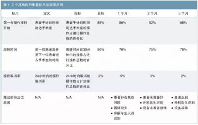 提高手术室效率（点评：米湘琦）