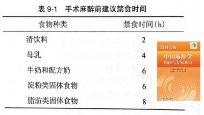 你还坚持术前8小时禁食？赶紧学习2017ASA指南吧