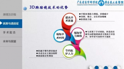 3D胸腔镜下MVR手术配合