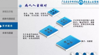 3D胸腔镜下MVR手术配合