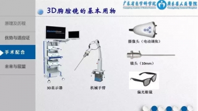 3D胸腔镜下MVR手术配合