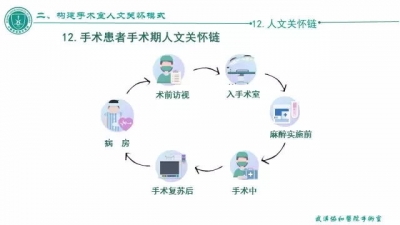 手术室人文关怀构建模式