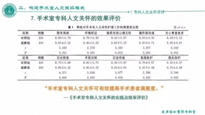 手术室人文关怀构建模式