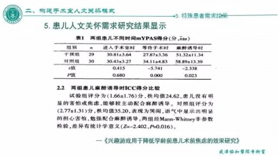 手术室人文关怀构建模式