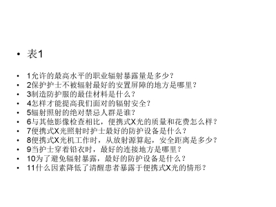 对ICU护士辐射安全知识以及他们对便携式影像学检查行为的研究 ... ...