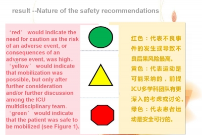 机械通气患者主动运动的安全标准的专家共识