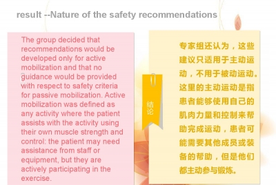 机械通气患者主动运动的安全标准的专家共识