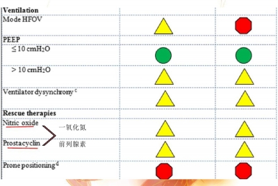 机械通气患者主动运动的安全标准的专家共识