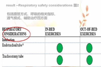 机械通气患者主动运动的安全标准的专家共识