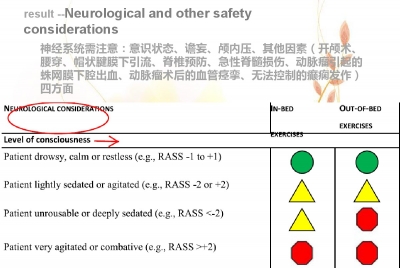 机械通气患者主动运动的安全标准的专家共识