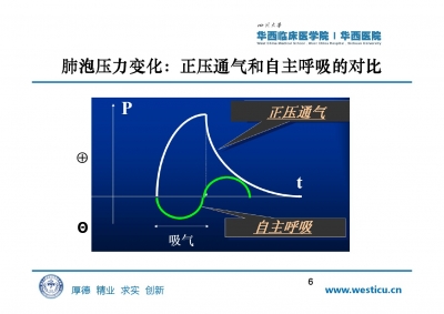 机械通气及护理