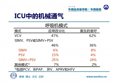 机械通气及护理