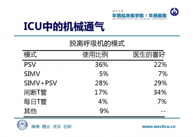 机械通气及护理