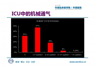 机械通气及护理