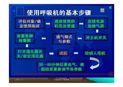 机械通气及护理