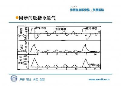 机械通气及护理