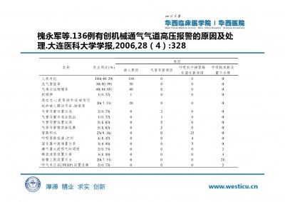 机械通气及护理