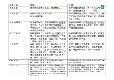 机械通气及护理