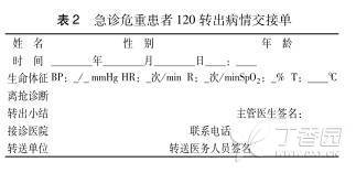 基于 JCI 标准的急诊护理流程管理