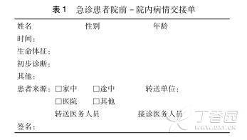 基于 JCI 标准的急诊护理流程管理