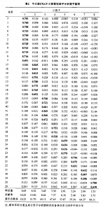 癌症患者照顾者综合需求量表的本土化研究